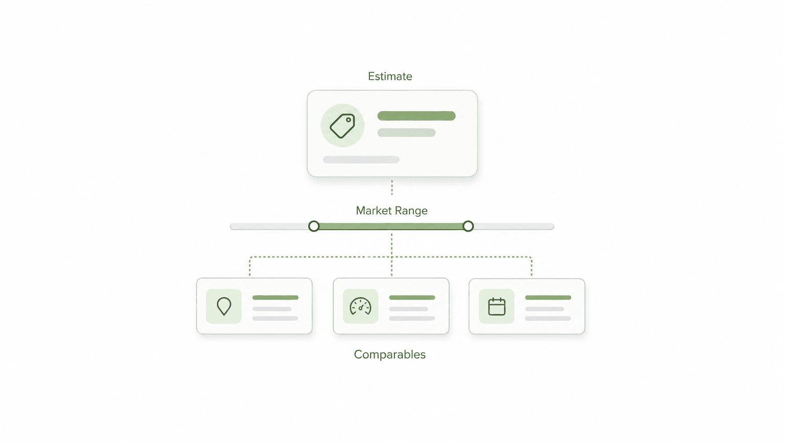 What a Vehicle Market Value API Returns—and How Product Teams Can Use It